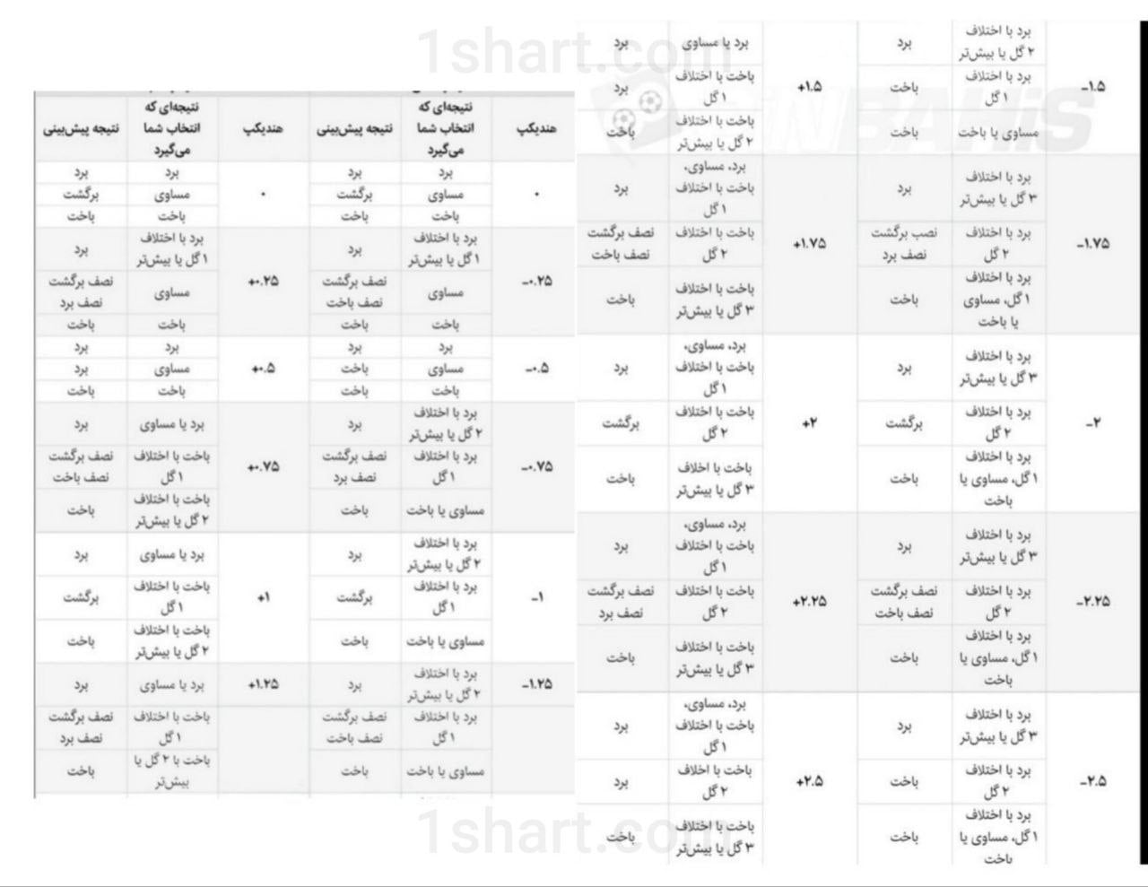 جدول هندیکپ اسیایی