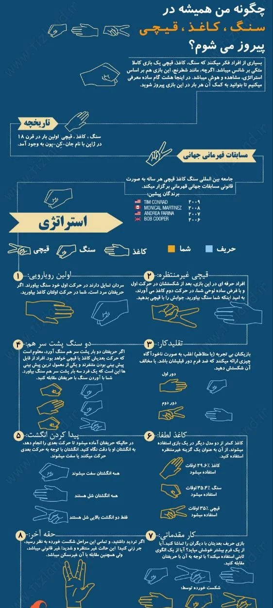 چگونه در بازی سنگ کاغذ قیچی برنده شویم