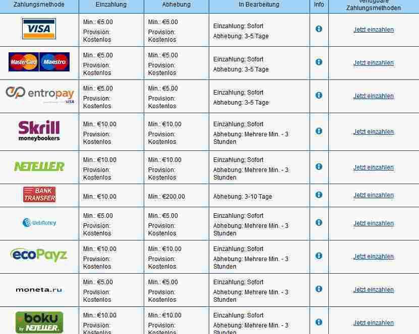روش های پرداخت سایت ماراتون بت