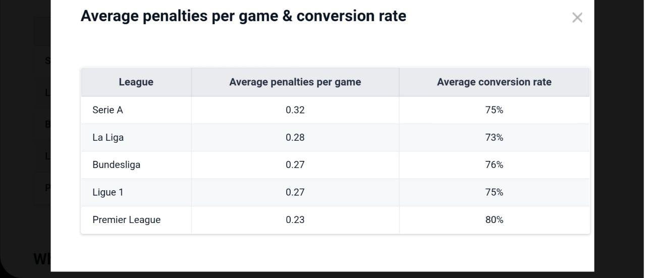 شرط بندی ضربات پنالتی