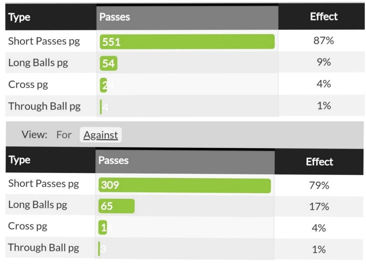 انالیز پاس های تیم لیورپول