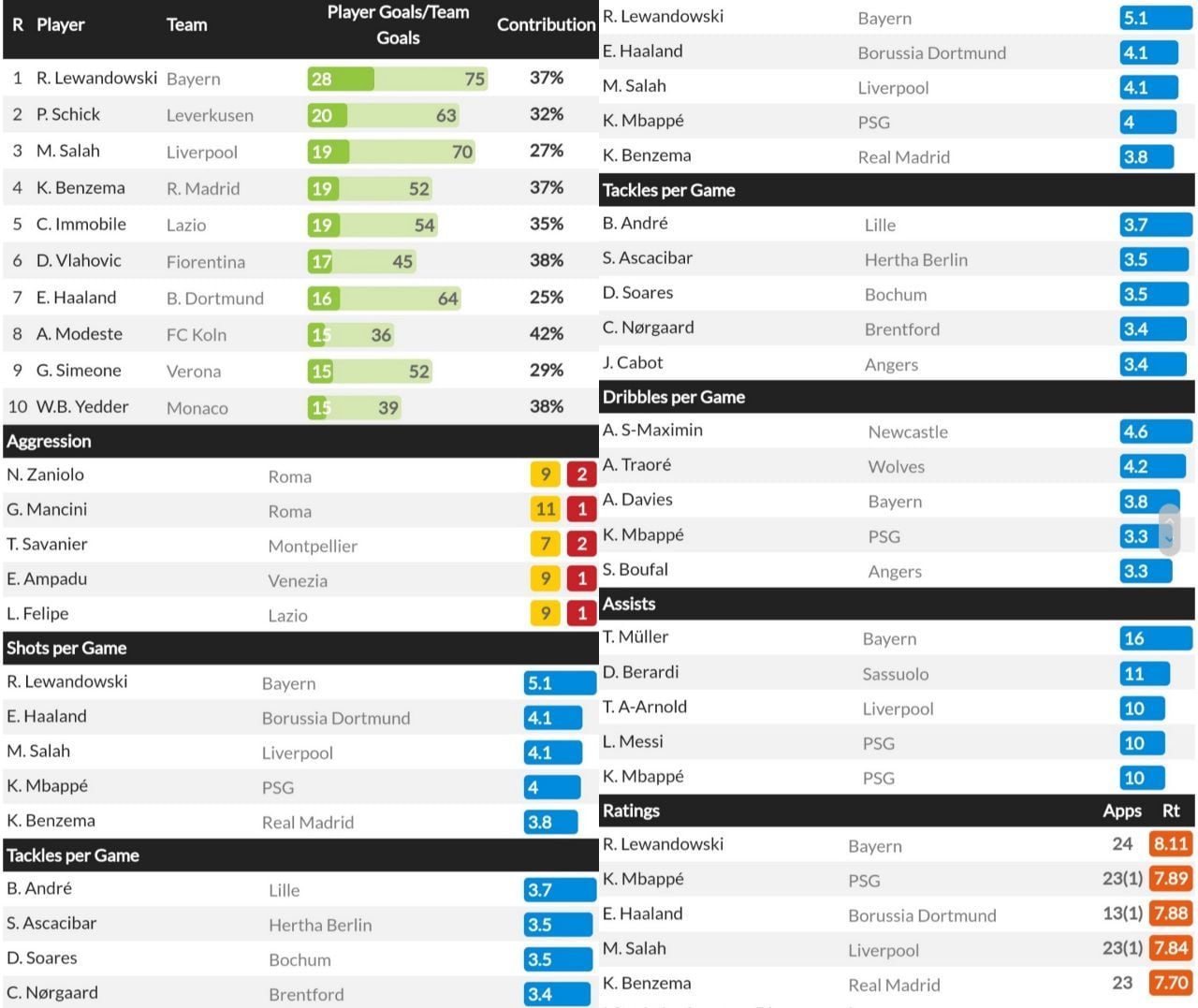 انالیز بازیکنان