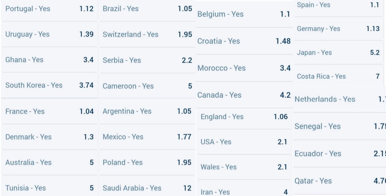 ضرایب صعود تیم ها از دور گروهی