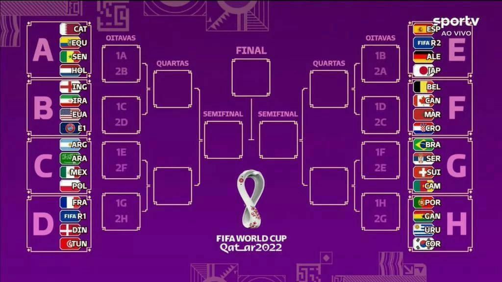 پیش بینی دور حذفی جان جهانی ۲۰۲۲