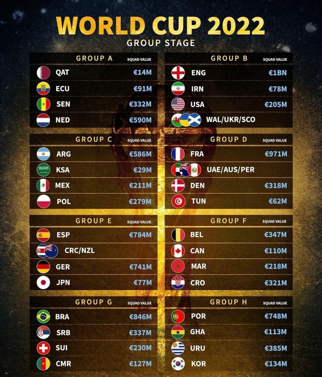 ارزش ترکیب تیم ها 2022