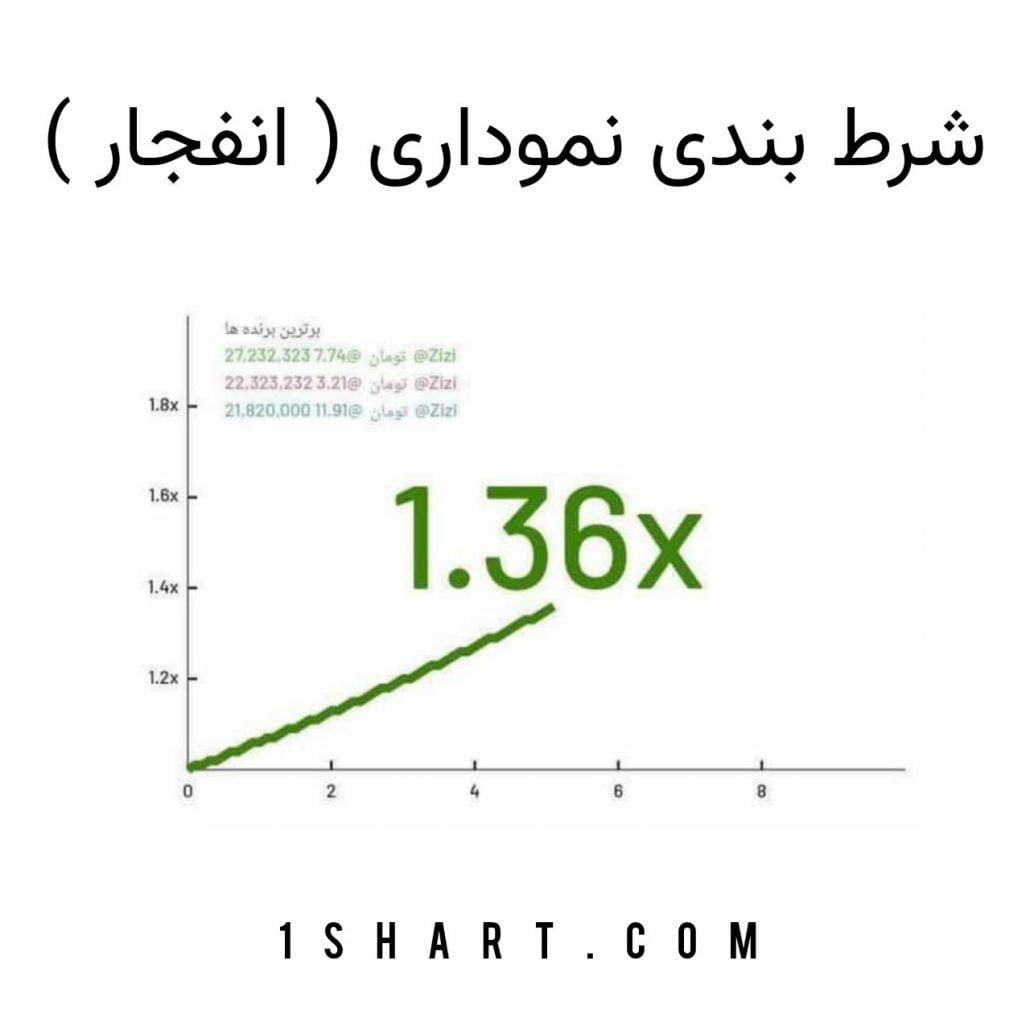 شرط بندی نموداری انفجار