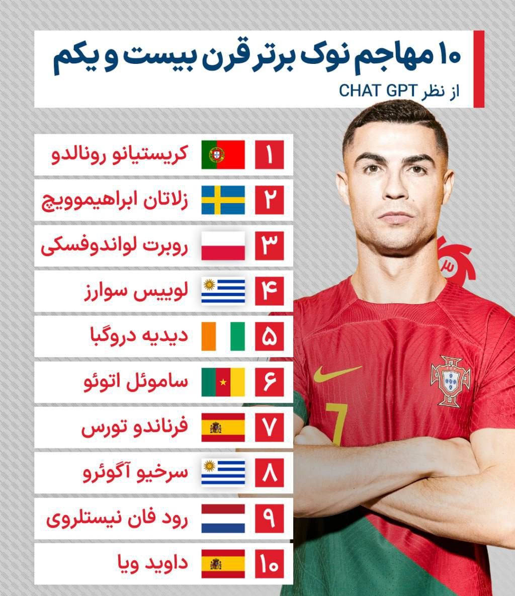 بهترین مهاجم نوک chatgpt 