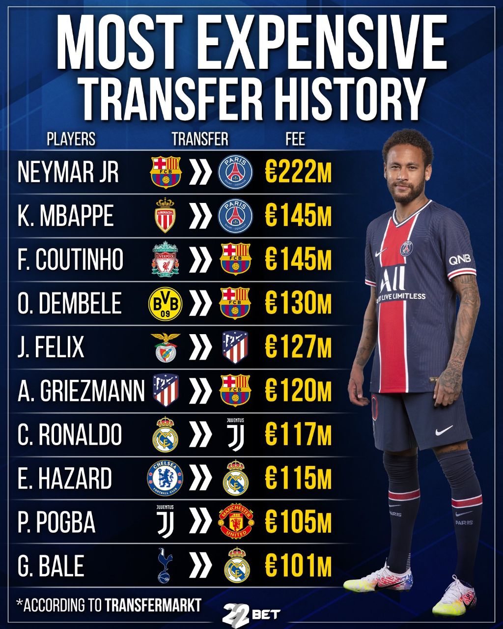 شرط بندی پنجره نقل و انتقالات