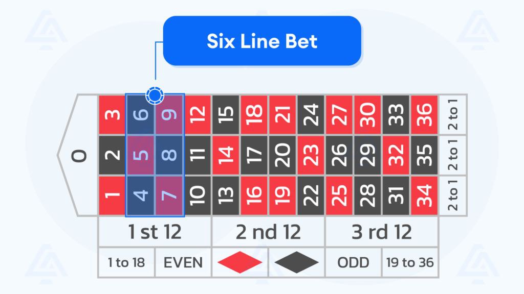 شرط شش خط رولت