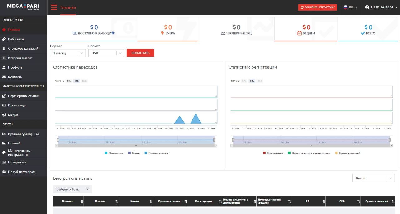 زیرمجموعه گیری megapari