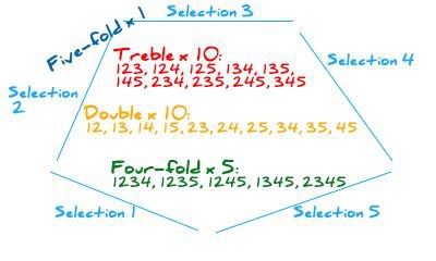 قوانین شرط بندی کانادایی
