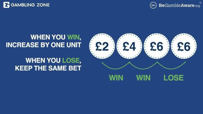 بهینه سازی استراتژی اسکار گریند برای شرطبندی ورزشی