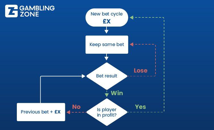 تحلیل دقیق شرطبندی و انتخاب شرطهای مناسب