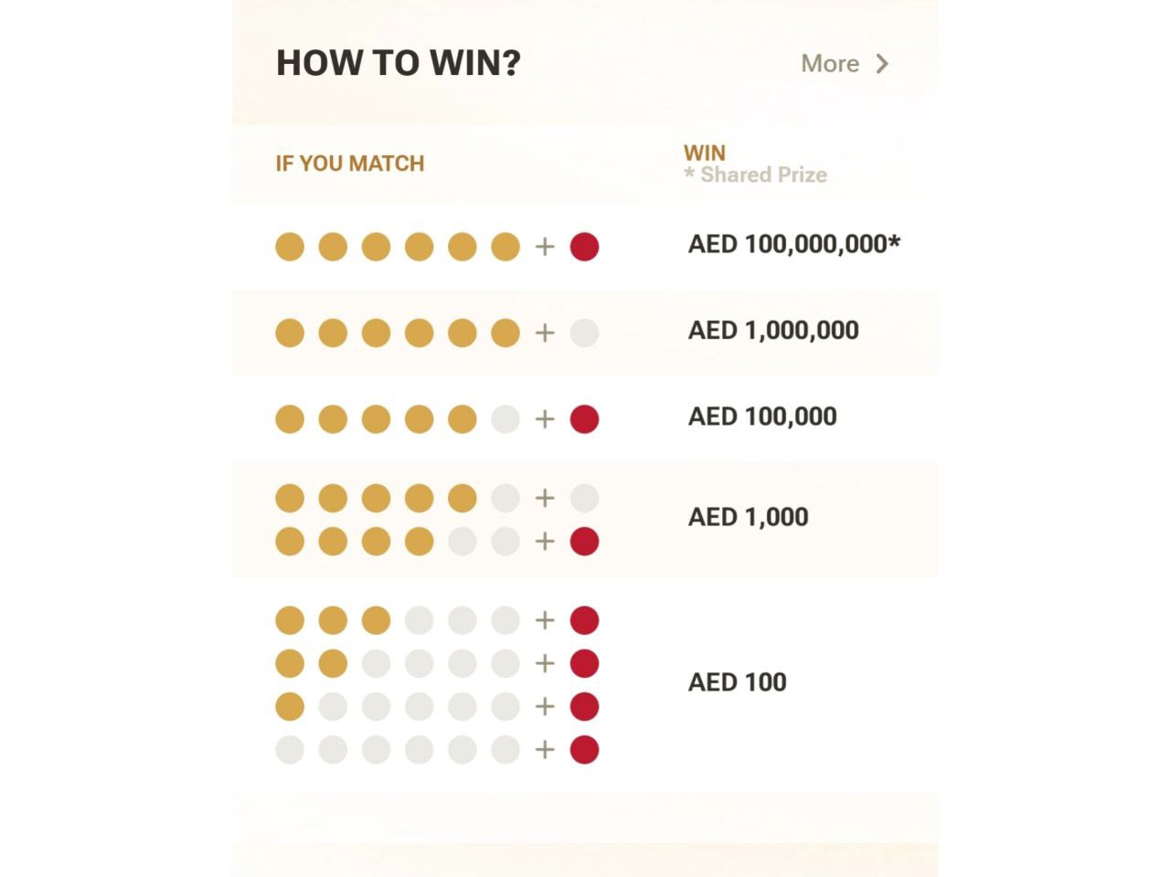 جوایز لاتاری امارات چیست ؟